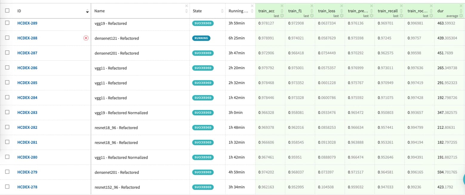 Table of experiment runs in Neptune with accuracy, F1, loss, precision, recall and AUROC per run