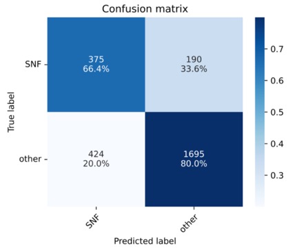 Confusion Matrix