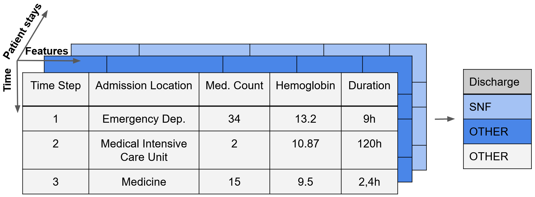 Data Dimensions