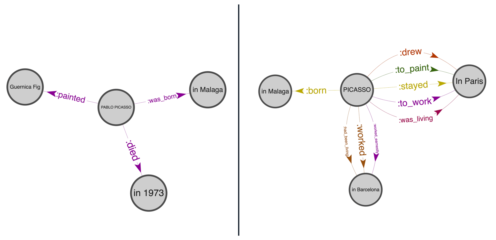 Knowledge Graph Quality Evaluation